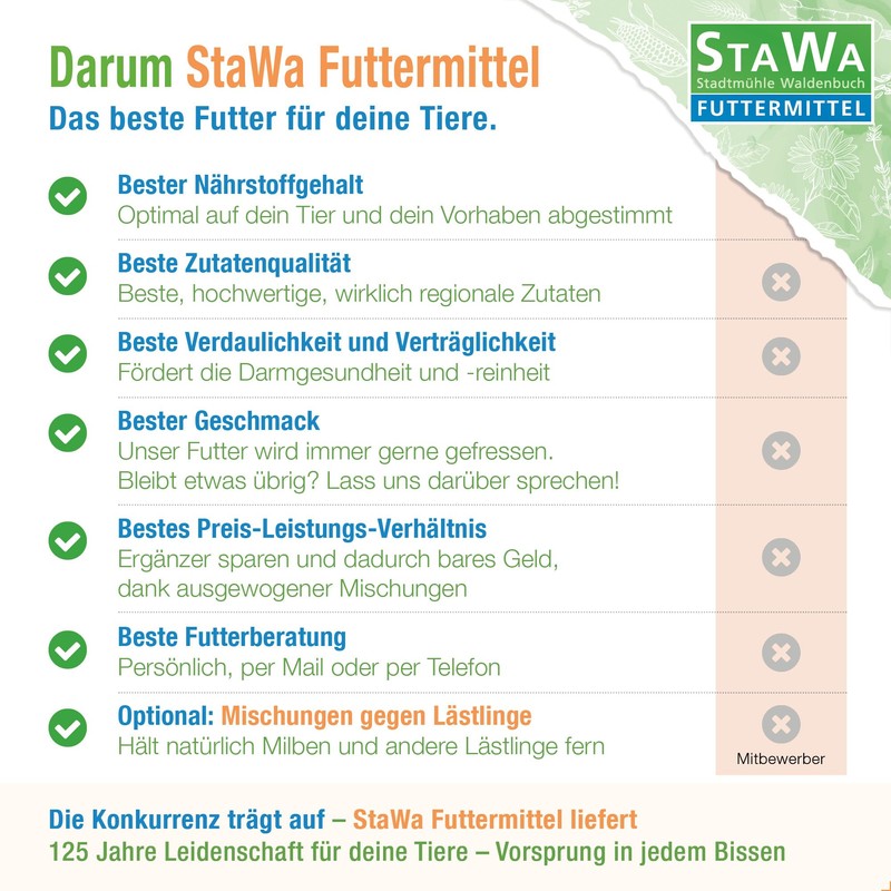 STAWA Intestinal Treatment - Natural Intestinal Restoration for Chickens and
