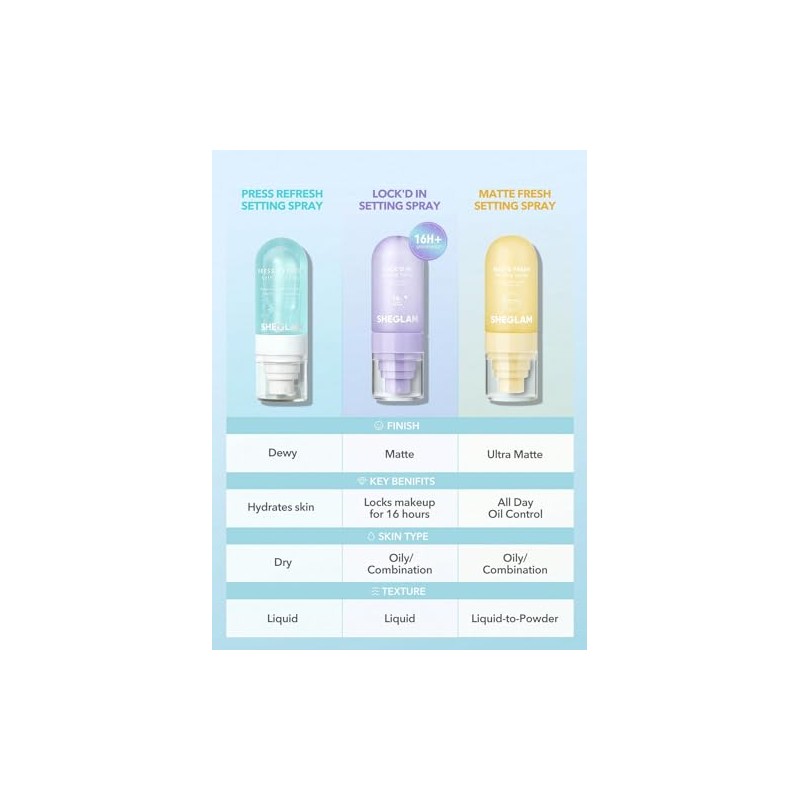 SHEGLAM Lock'd In Setting Spray Mattifying Effect Quick-Drying Long Lasting