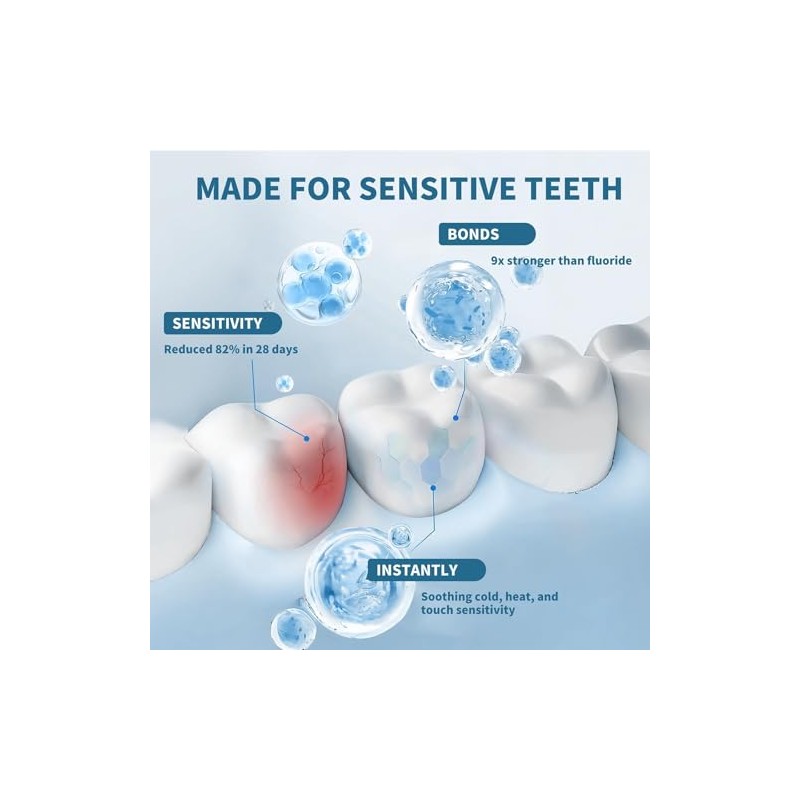7.5% Nano Hydroxyapatite Toothpaste Helps Remineralize, Protects Enamel, Dentist-Formulated Whitening