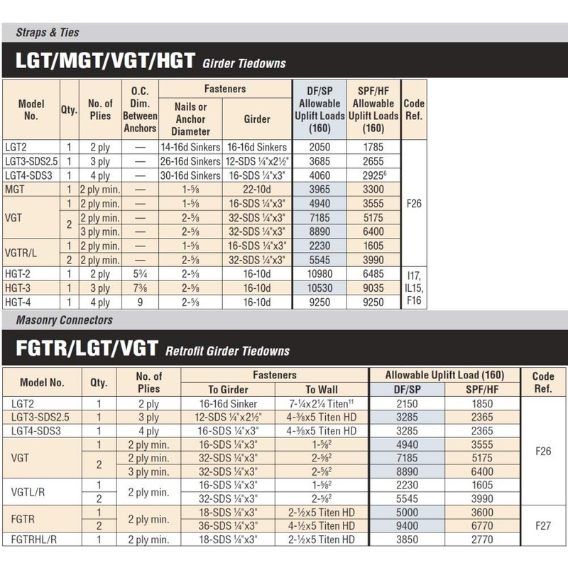 Simpson Strong Tie LGT2 2-Ply Girder Tie