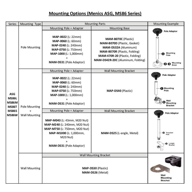 ASGB-02-R, Beacon Rotating Light, 86mm red Lens, 80dB Sound, Stud