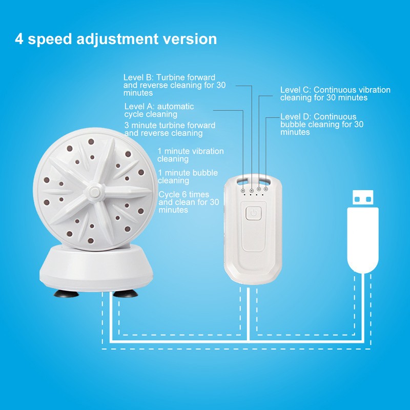 Mini Home Washer Dual Turbine Ultrasonic Deep Cleaning Portable Washing