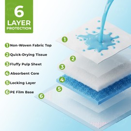 FPN Pads for Dogs 24x36 Inches, 200 | Pink Pee Pads | Diposable Pads for Dogs | with Leak-Proof Quick-Dry Design for Potty Training, Standard Absorbency