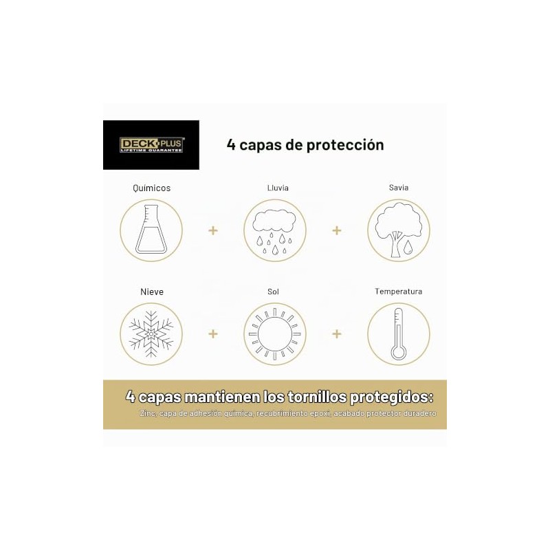 Deck Plus 48418 - Tornillos para madera #10 x 3