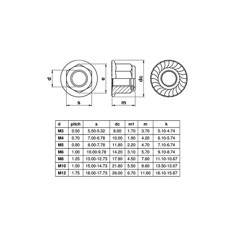 JUNYON Flange Lock Nut Nylon Lock Nut Hex Flange Lock