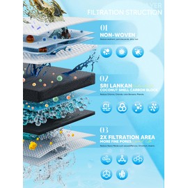 ADQ36006101 Water Filter Replacement Compatible with LG LT700P/PC/PCS and Kenmore 9690, Replaces, ADQ36006102, RWF1200A, Fit for LG LFXS30766S, LFXS29626S, LFX31925ST,etc. 4 Packs by KAYBAYJAY