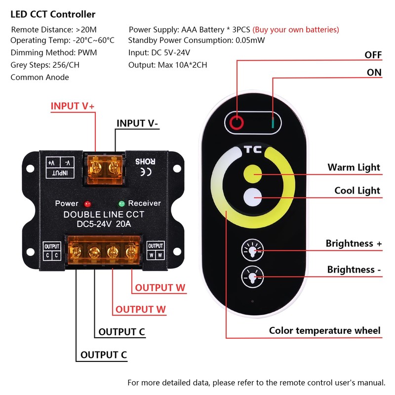 BENLUN DC 5V-24V 20A LED Touch Controller, PWM Dimmer Controller,
