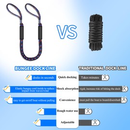 4FT Bungee Dock Line for Boats – Shock-Absorbing Elastic Rope with Quick-Release Loops – Secure Docking for Bass Boat, PWC, Canoe (Black, red & Blue)