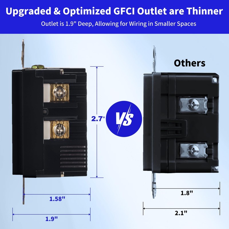 Suplevel 15 Amp Self-Test GFCI Outlet Combination with USB Type