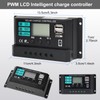 20W 12V Solar Panel Kit with 10A Charge Controller High