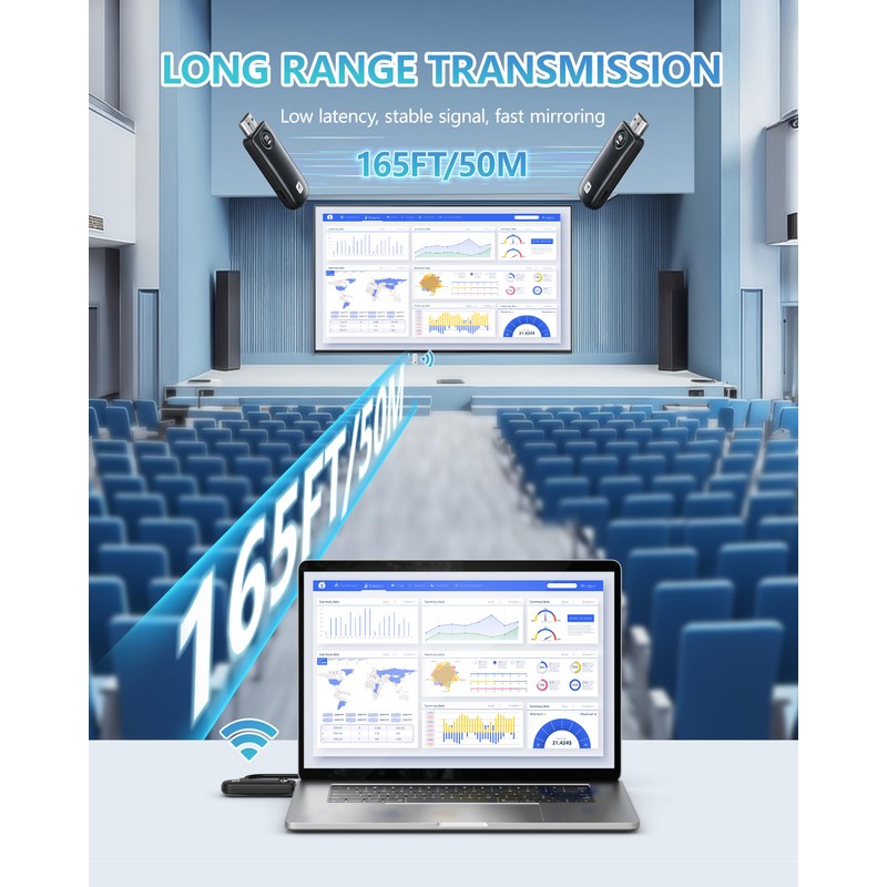 WELUSOPU HDMI Wireless 4K Decoding, Wireless HDMI Transmitter and Receiver