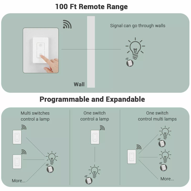 DEWENWILS Wireless Remote Control Light Switch Receiver Kit Wall Switch