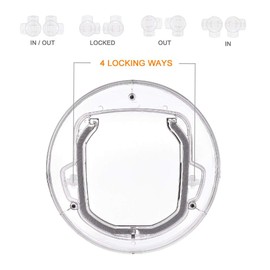 YOUTHINK Cat Flap Door, 4 Way Locking Cat Doors, Small Pet Door for Cats, Small Dogs, Puppy and Doggie, Fits for Sliding Glass Door, Glass Window