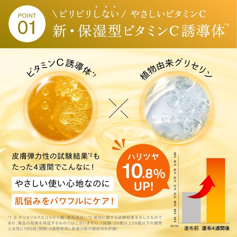 【High Concentration with Zero Irritation】SISI High Jump 30 Vitamin C