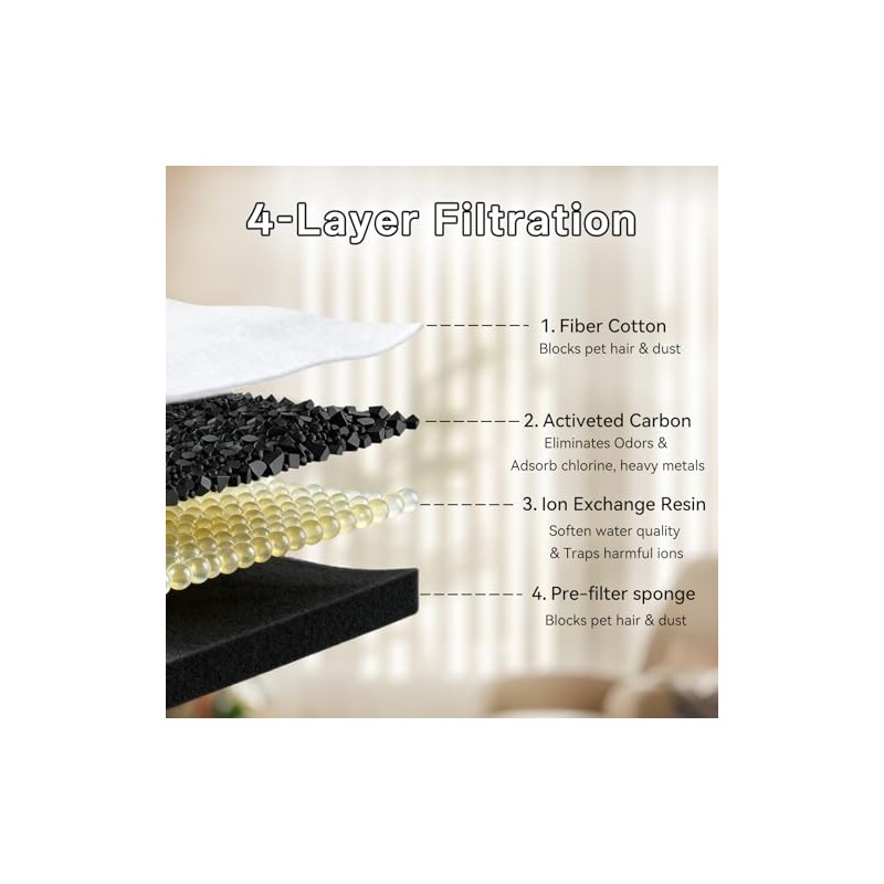 Cat Water Fountain Replacement Filters - 24 Pack