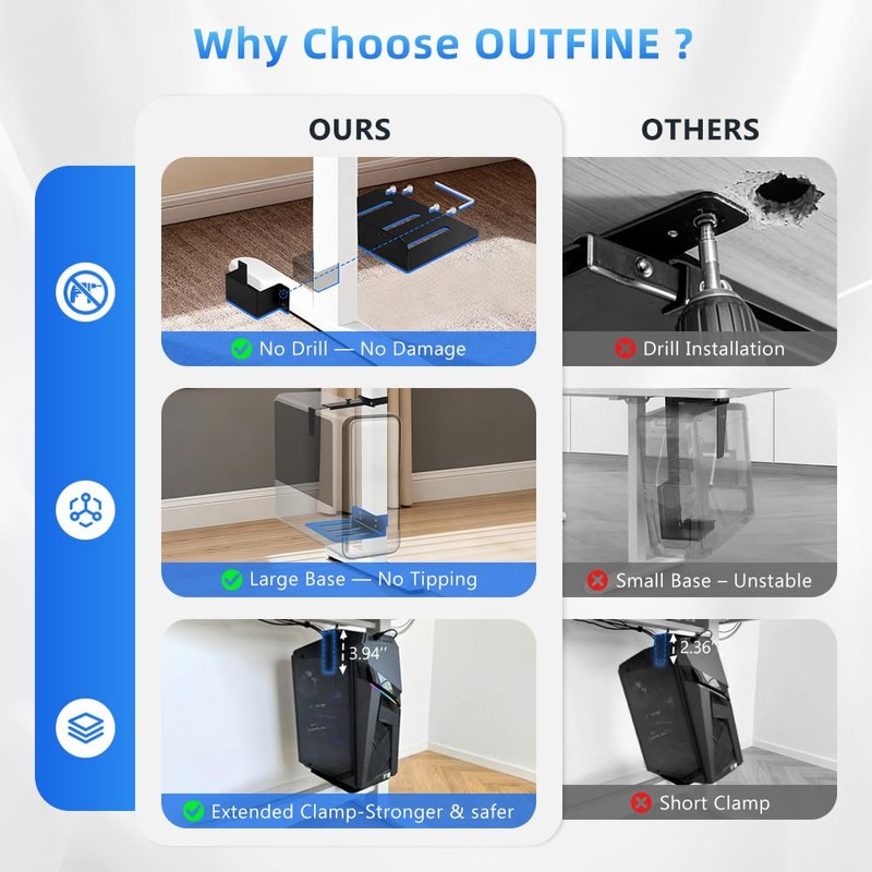 OUTFINE Under Desk PC Mount for Standing Desk, Clamp-On CPU