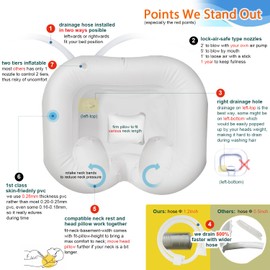 Goping Large Size Inflatable Hair Washing Basin with Neck Fit Movable Head Pillow Shampoo Basin for Elderly Disabled Pregnant Injured Bedridden, 0.28mm with User Manual
