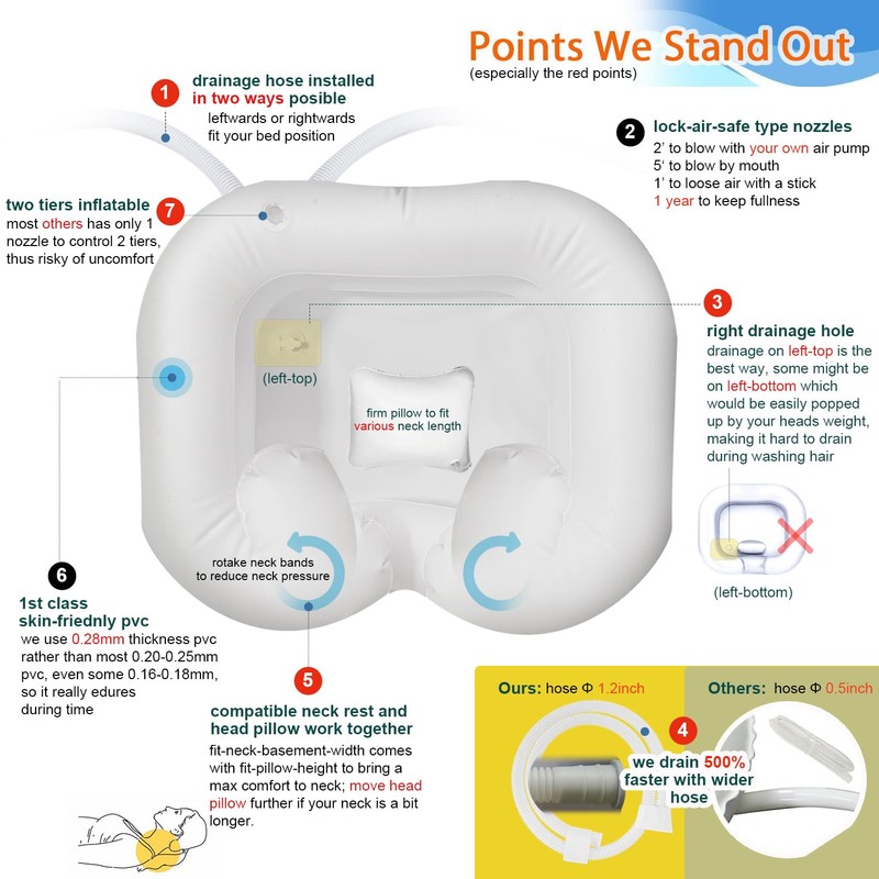 Goping Large Size Inflatable Hair Washing Basin with Neck Fit