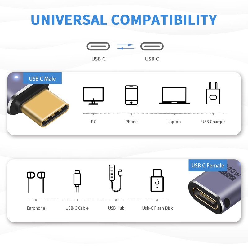 Poyiccot USB C Extension Adapter 240W, USB Type C Extension