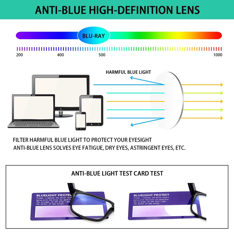 SIGVAN Blue Light Blocking Reading Glasses for Men Women Computer