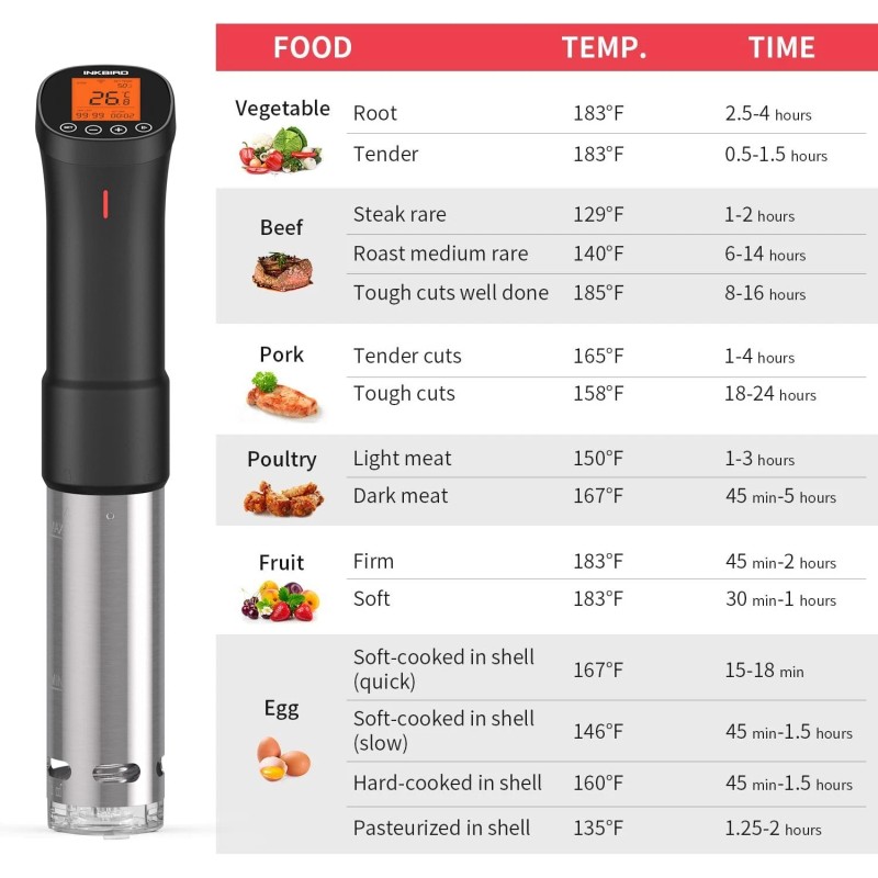 Inkbird Sous Vide Machine WiFi Immersion Circulator Instant Read BBQ