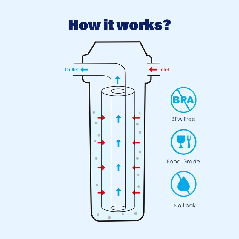 MOPUEHEL 5 Micron 10" x 2.5" Whole House Sediment Home