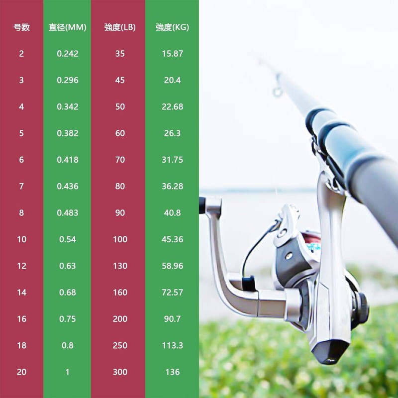 Frwanf PE Line High Strength Heavy Duty High Sensitivity High