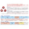 guru-mingutabu Weight Carbonate Ion Care The Agent 10 Tablets x