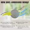 AMMOSORB Reusable Ammonia Odor Eliminator Deodorizer Pouch: Treats 150 Sq.