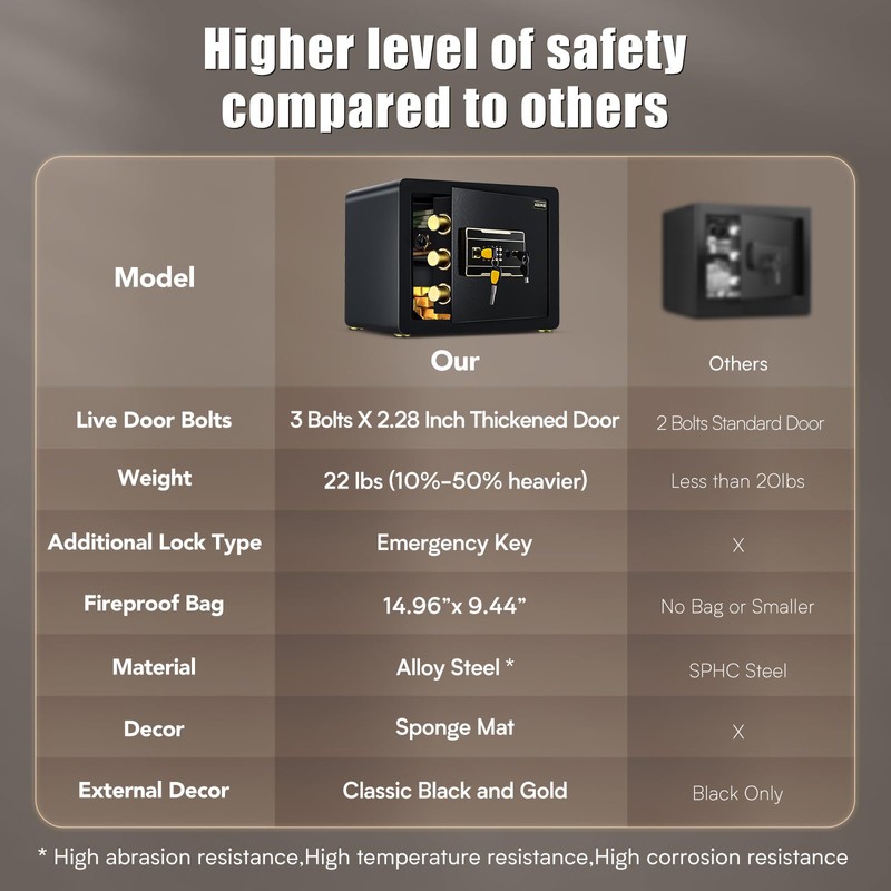 ADIMO Home Safe Box, 1.2 Cubic Feet Security Safe with