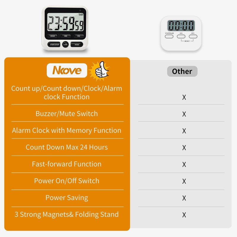 2 Pack Digital Kitchen Timer NKOVE 24 Hour Clock and