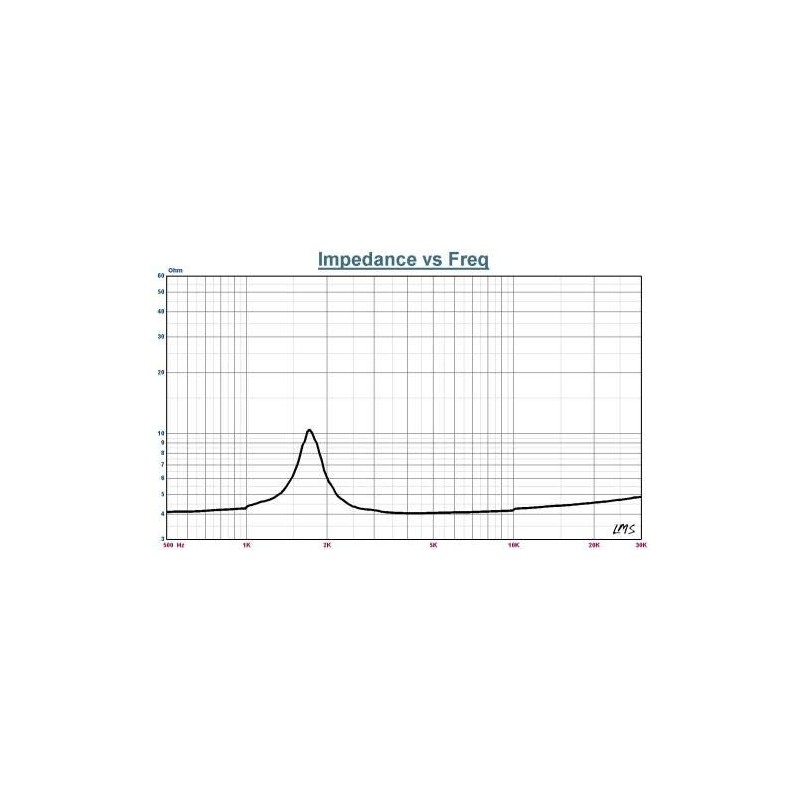 PARC Audio DCU-T114S 20mm Dome Tweeter