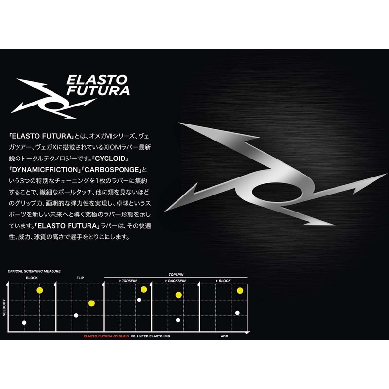 Viktus Xion MAX 10391 Table Tennis Rubber, Soft Lining, Vega