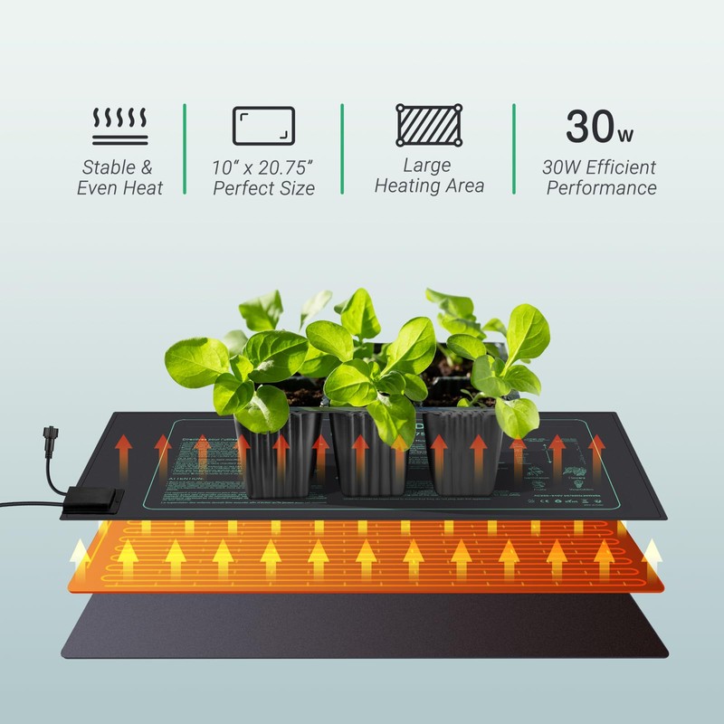 Luxbird Heating Mat with Thermostat, 1 Heating Mat with 1