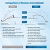 Hibbent All Metal cUPC Certified Shower Head, 8'' High Pressure