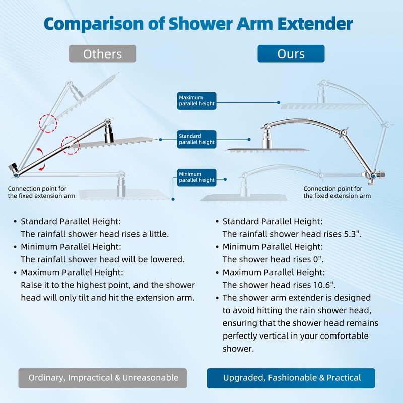 Hibbent All Metal cUPC Certified Shower Head, 8'' High Pressure