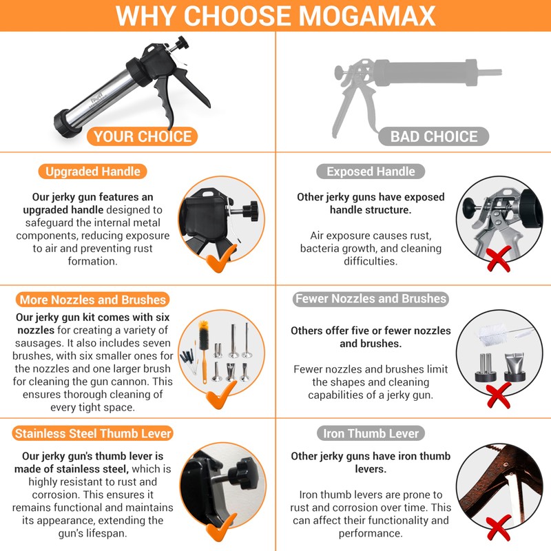 MogaMax 3rd Gen Large Capacity Professional Beef Jerky Gun Kits,