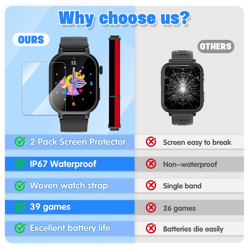 Kids Waterproof Smart Watch Boys Gift Age 3-12 with 39
