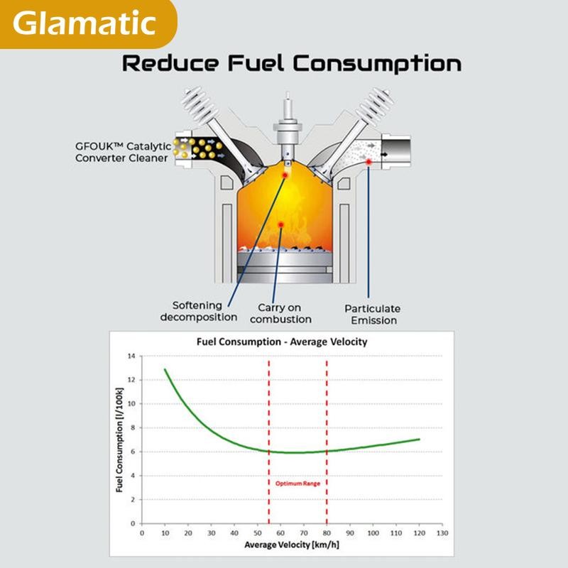 Catalytic converter cleaner, carbon deposit removal cleaner treatment agent:_1 pcs