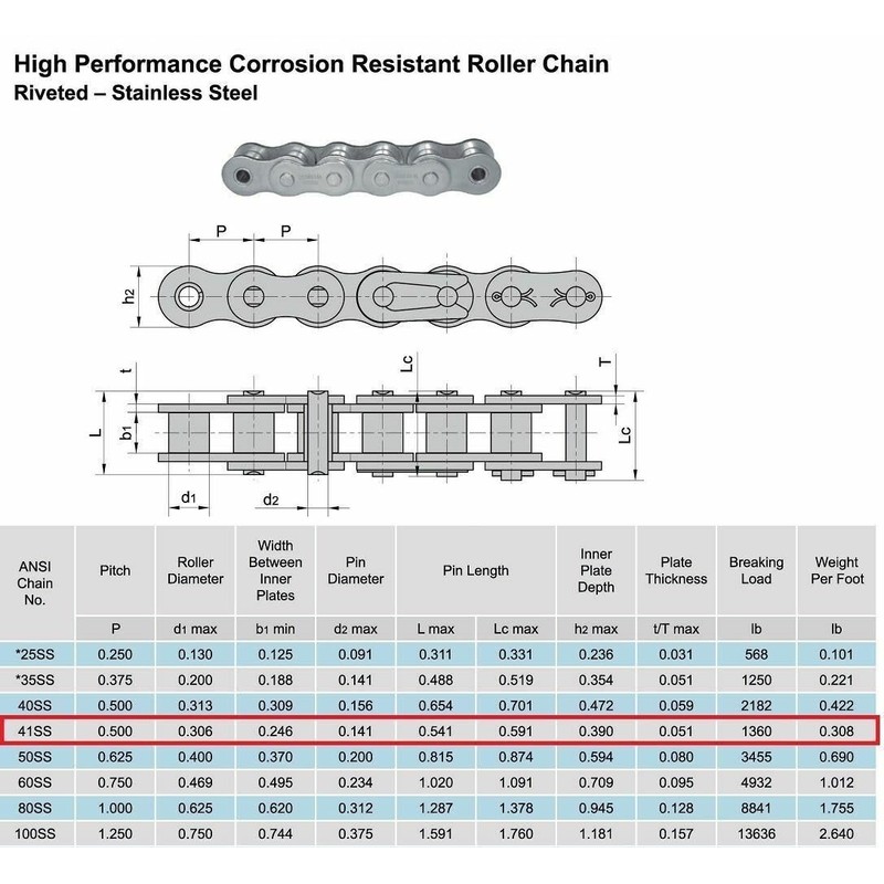 Jeremywell 41 SS Stainless Steel Roller Chain 10 Feet with