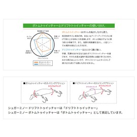 Bassday CH-03 CH Wakasagi Sugar Minnow Bottom Twitcher 50ES