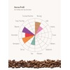 Berliner Kaffeerrösterei Tanzania Pearl Bean Ngila Estate (250 g/Whole Bean),
