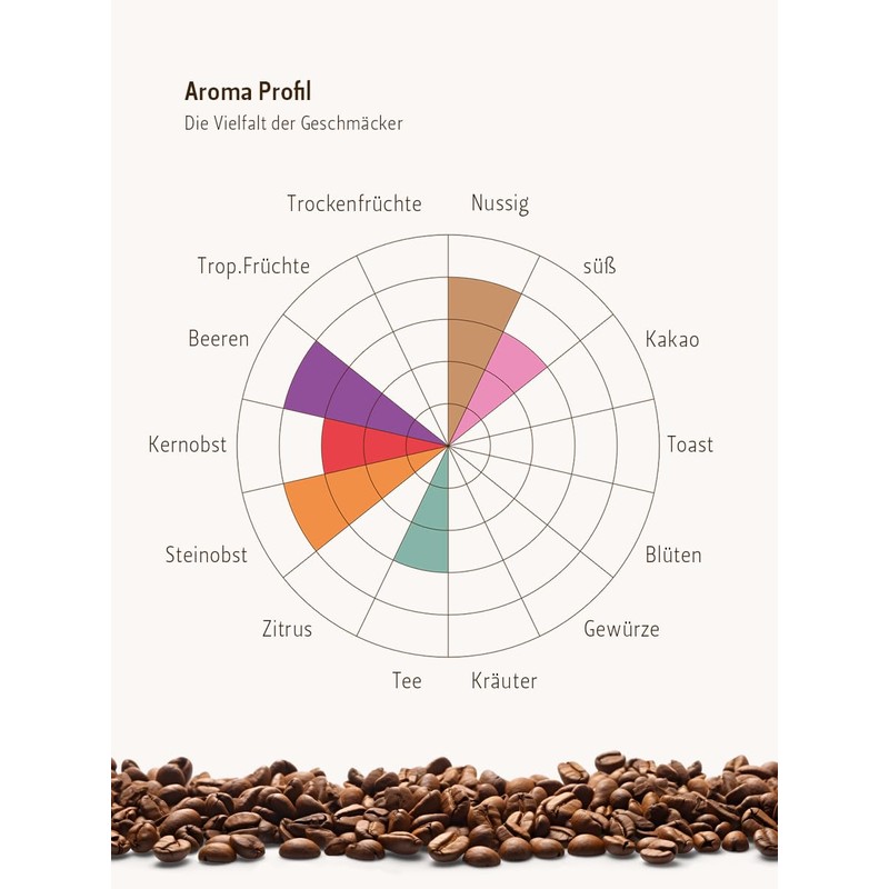 Berliner Kaffeerrösterei Tanzania Pearl Bean Ngila Estate (250 g/Whole Bean),