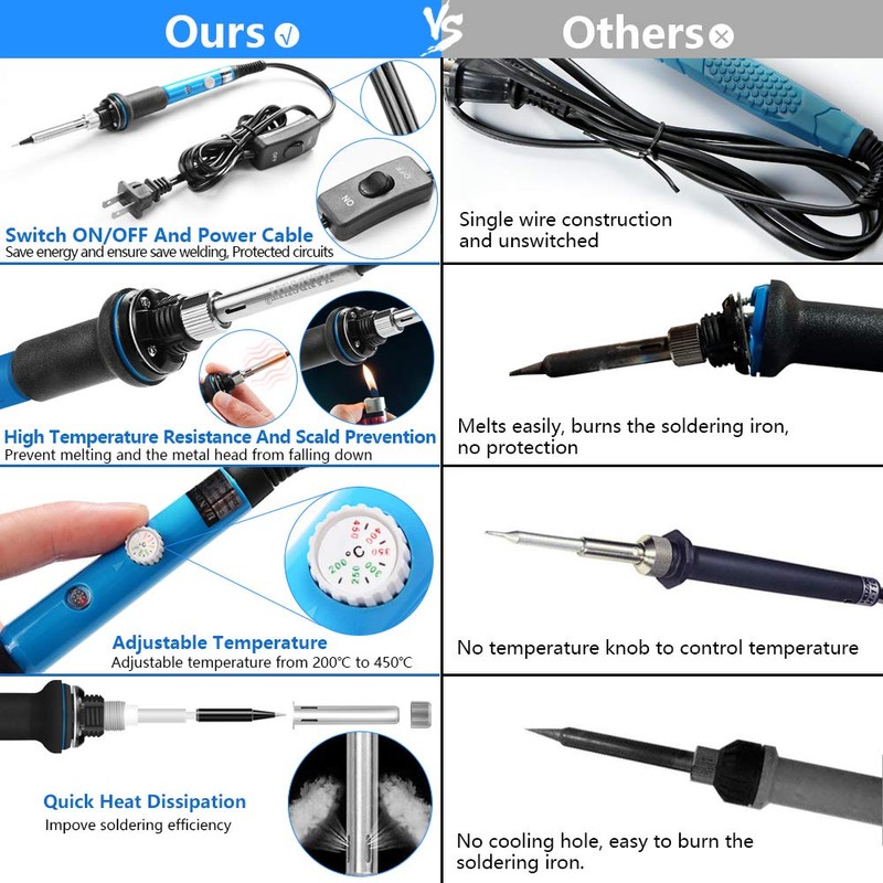 Soldering Iron, Soldering Iron Kit Electronics, 60W Adjustable Temperature Welding