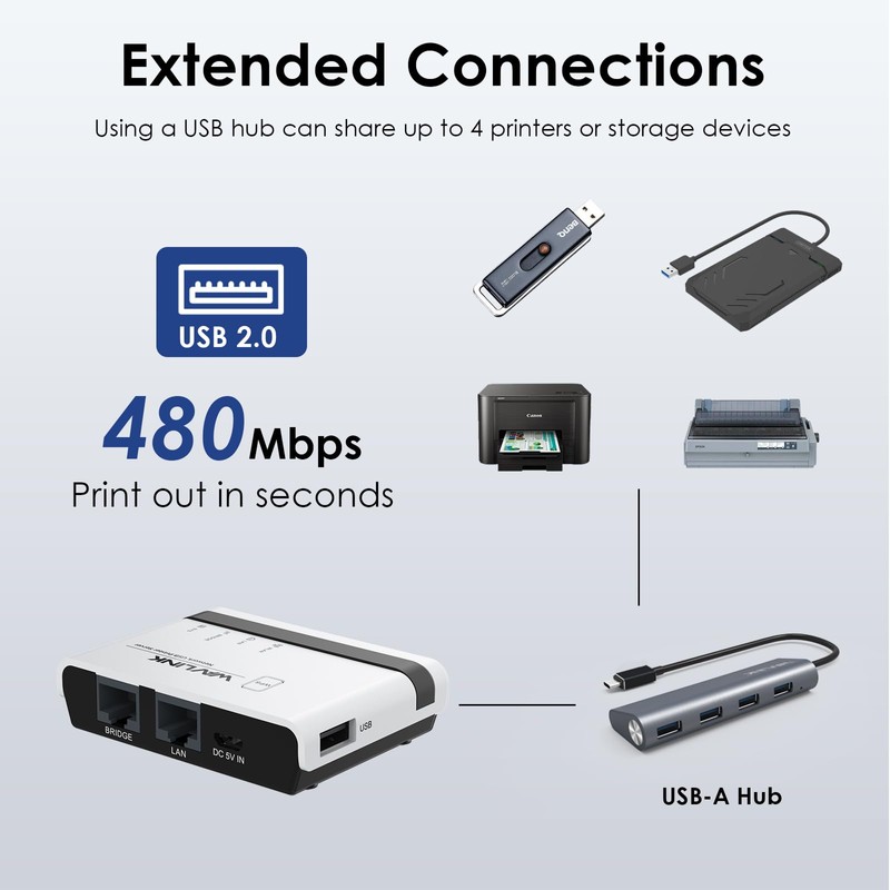 WAVLINK USB Wireless Print Server, WiFi Print Server with 10/100Mbps