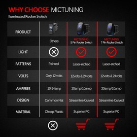 MICTUNING ACSSB Laser On-Off Rocker Switch with Jumper Wire, 5 Pin, 20 Amp, 12V, LED Lights, Sasquatch Light, Blue