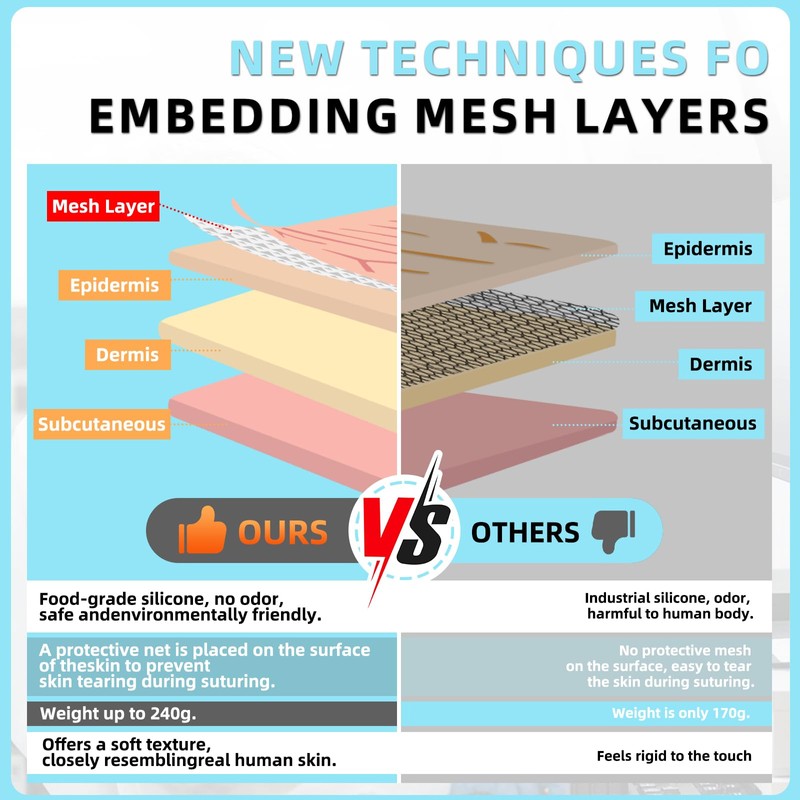 CKlovzin Suture Practice Complete Kit (32 Pieces) for Medical Student