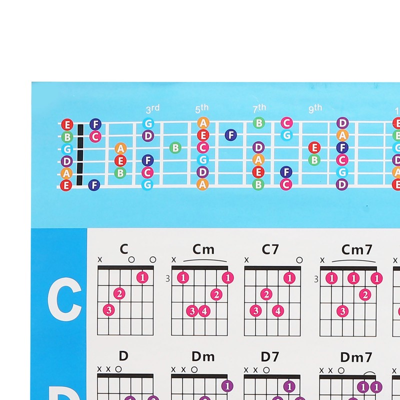 Guitar Chord Poster 56 Colour Coded Coated Paper Educational Reference