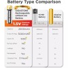 GIGASTONE Constant Voltage Rechargeable AA Batteries (4 Pack), 3000mWh, Lithium
