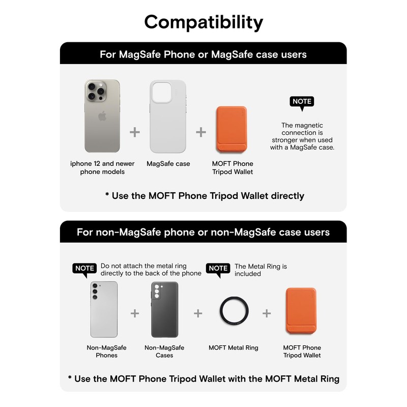 MOFT Phone Tripod Wallet, MagSafe Wallet Tripod Stand, NFC-Supported Phone